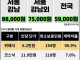 현재 논란인 서울 결혼식 식대 통계 근황