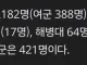 내년부터 여성 비율 2배 가까이 떡상함