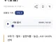 오뚜기·농심·삼양·팔도, 라면 값 최대 14.6% 인하