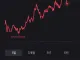 (속보) 환율 1520.78원