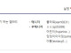 던파 IP 갤러리 아동학대 논란