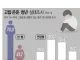 쉬었음 100만이상