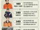 육군시절 본인의 활동복?