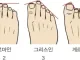 당신의 발은 어느 인종에 가깝습니까