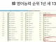 사실 인도가 영어 잘한다는거도 편견임