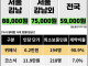 현재 논란인 서울 결혼식 식대 통계 근황 ㄷㄷㄷ