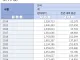 기초수급자 10년동안 2배 넘게 증가함