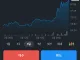 WTI 80달러, 브렌트유 85달러 돌파