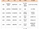 26년 상반기 하닉 서류합격스펙