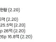 최근 부동산 거래 현황
