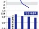 옴론 전자부품 사업부 미국 사모펀드에 매각