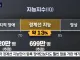 우리나라 경계선 지능인 수