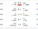 ⚾️)공바뀐거없다던 KBO 근황