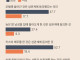 남녀로 갈리는 성관계 동의 여부