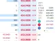 내일 코스피 반등할듯