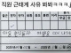 어느 외국인 직원의 연차 사유.jpg