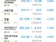 미국 반도체 주식 오늘자 근황