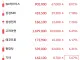 국내증시 말좆호로 양봉 ㅅㅅ