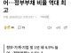 국가총부채 6천500조원 넘어…정부부채 비율 역대 최고
