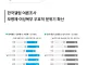 한국 여성징병 설문조사