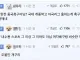 경기력에 분노한 펨코 축구팬들 반응