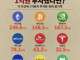 10년전에 네이버에 1억을 투자했다면?