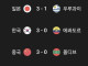 오늘 동아시아 3국 전부 승리 ㄷㄷ jpg