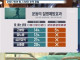 ??? 건강하려고 운동하는거 아닌데요