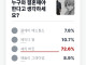 IGN)레온은 누구와 결혼해야 하는가? 팬투표 결과