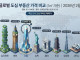 서울 전세계 도시 4위 달성