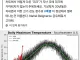?? 올해 미국 남서부의 폭염: 기온이 평균에서 완전히 벗어나있다 ?
