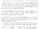공정위, 민생물가 특별관리품목 국민 제안창구 개설
