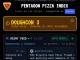 피자지수 1000% 급상승 및 도우콘 3단계 격상