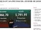 코스피 5700대 돌파
