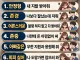 [연애] 여자어 개꿀팁