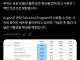구글, Gemini 4 Argon 출시 발표