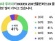 인버스 투자자 근황.jpg
