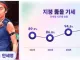 안세영 년도별 승률