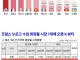 미국에서 프랑스 화장품 꺾고 한국이 압도적 1위됨.jpg