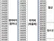 26년기준 아저씨/아줌마 나이