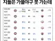 롯데 자이언츠 남은 경기.jpg