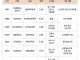 26년 상반기 SK하이닉스 서류합격 스펙