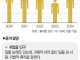 쉬었음 청년이 완전 백수인 이유