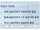 잔세계가 손해본 이란 전쟁에서 크게 이득본 집단