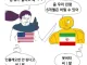 현재 이란 전쟁 상황.fact