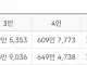 2026년 직장인 실제 월급 및 연봉