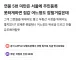 연봉 5천미만은 서울에 주민등록 못하게 하면 집값 잡힐듯.blind