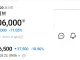 실시간 하이브 주가