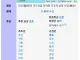 유비의 이릉대전 참패가 역대급 뻘짓인 이유