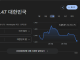 달러 원 환율 1420원대 진입